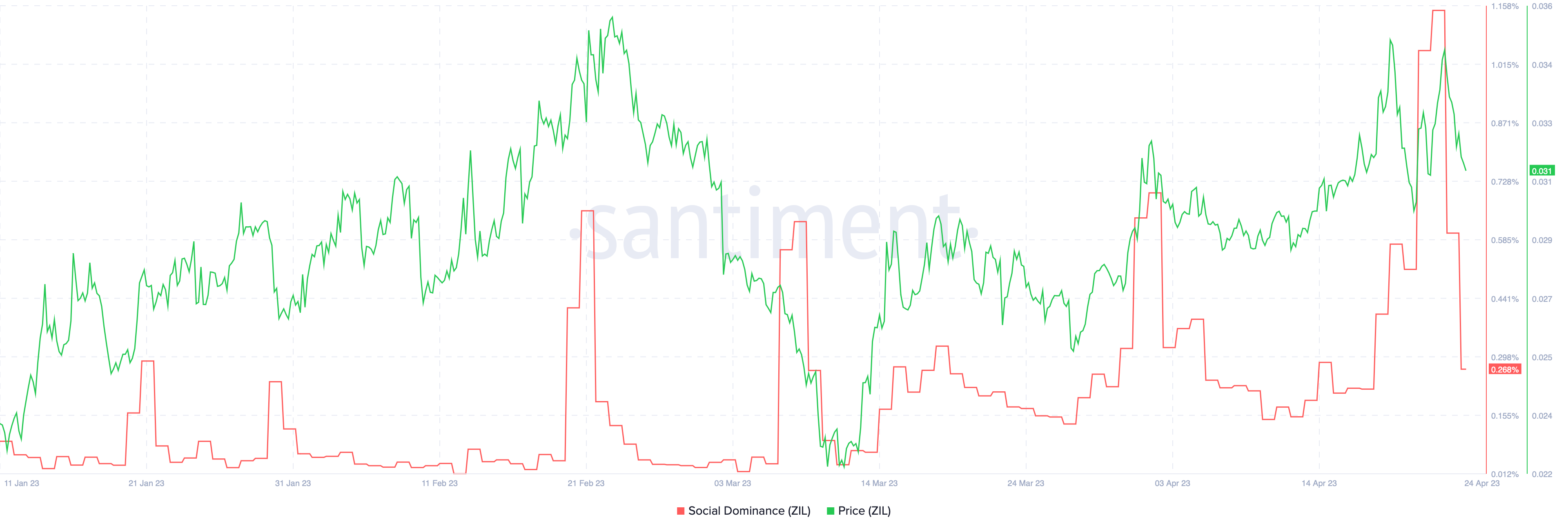 ZIL holders watch EVM implementation on Zilliqa closely, here’s what to